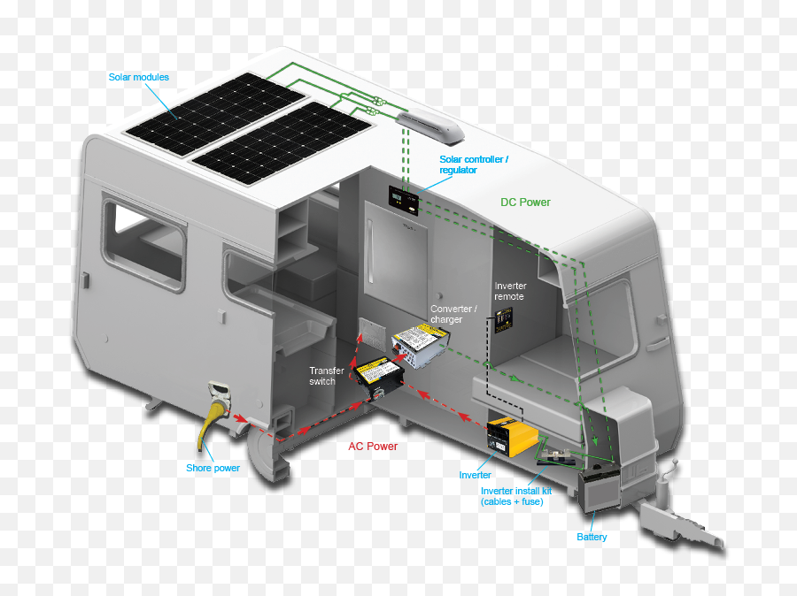 Inverter Transparent Background Png Mart - Solar Panel,Controller Transparent Background