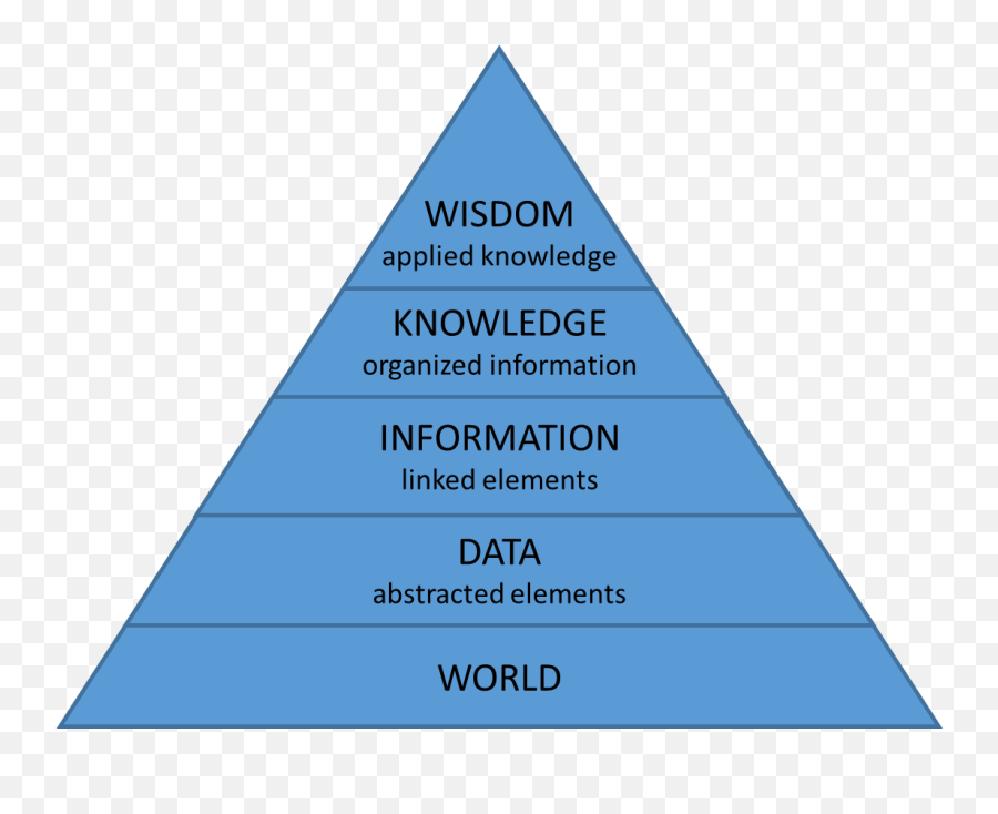 Research Data Management - 03 Vertical Png,Creo 2.0 Grid Icon