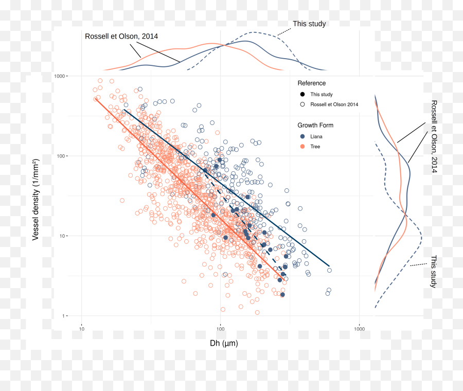 Forests Free Full - Text Withinsite Variability Of Liana Plot Png,Klipsch Icon Kf 26