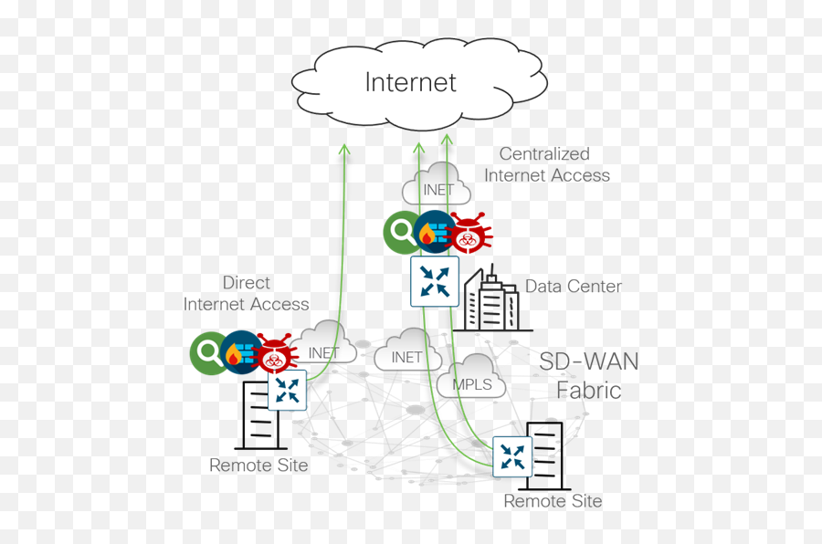Design Zone For Branchwan - Cisco Sdwan Design Guide Cisco Direct Internet Access Sd Wan Cisco Png,Internet Connection Unavailable Icon
