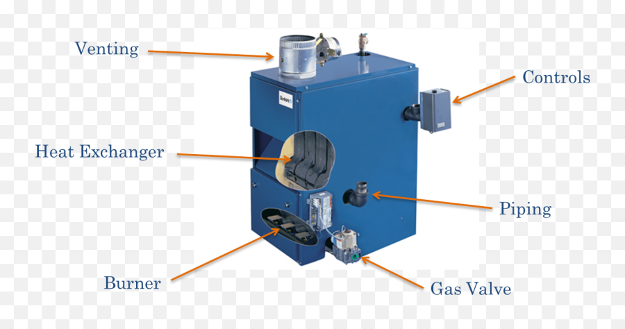 Hot Water Heating - How A Boiler Works Does Hot Water Boiler Work Png,Icon Boiler Manual