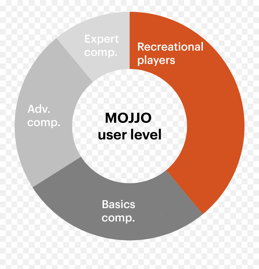 Mojjo - Play The Game Dot Png,Instagram Bad Apple Flandre Icon