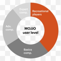 Mojjo - Play the game Dot png