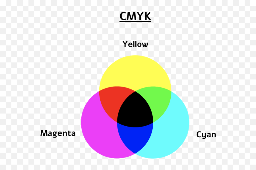 Importance Of Colors - Dot Png,Instagram Icon Color Code