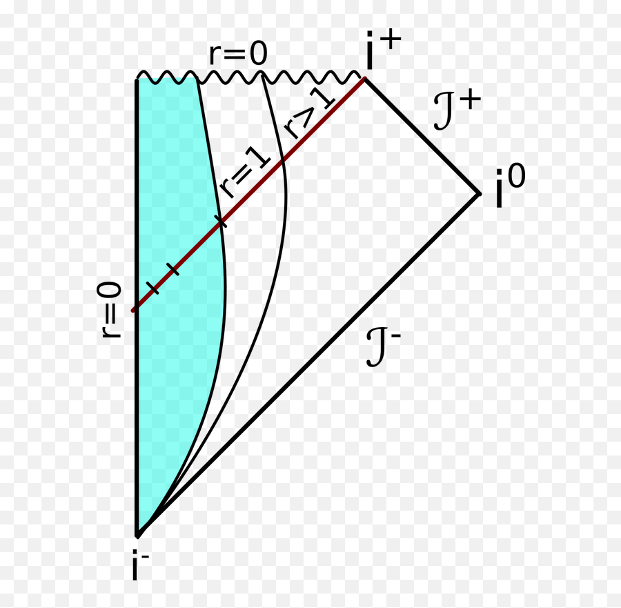 Penrose Diagram Of Black Hole With A Changing Event Horizon - Diagram Png,Black Hole Png