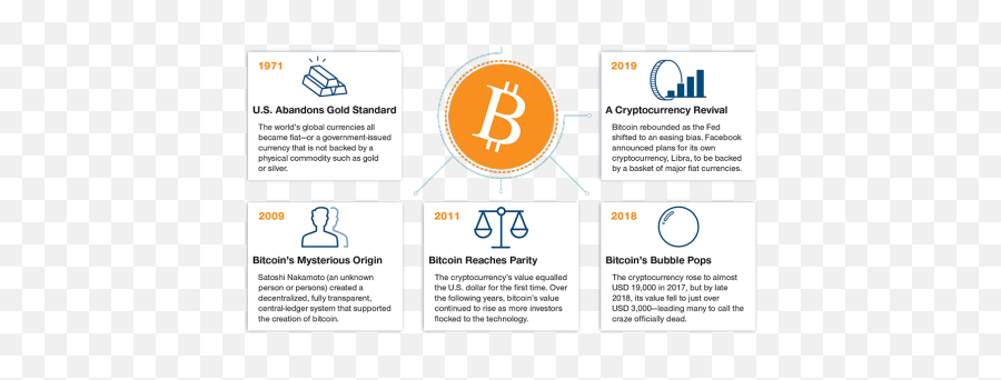 Three Key Developments Since Bitcoinu0027s Bubble Burst T - Screenshot Png,Bitcoin Transparent