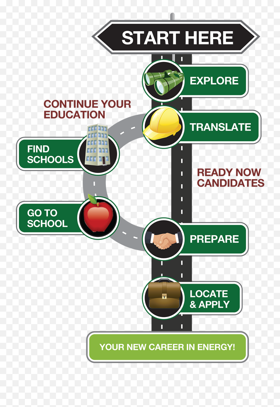 Roadmap - Get Into Energy Adopt A Highway Sign Png,Roadmap Png