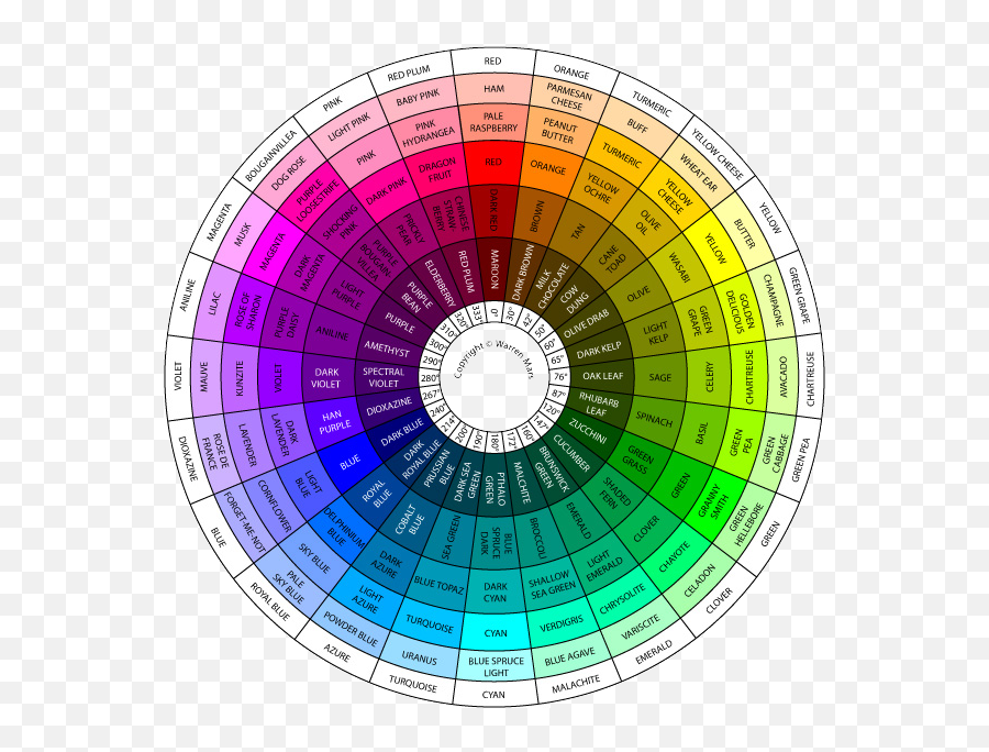 Pin - Martian Colour Wheel Png,Color Wheel Transparent