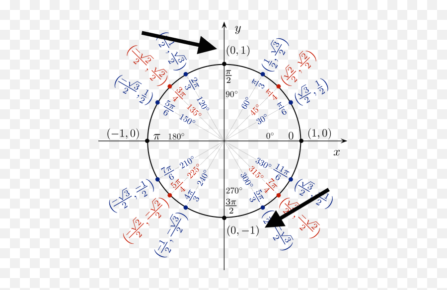 Evaluating An Inverse Function By Sketching A Unit Circle - Unit Circle Chart Png,Unit Circle Png