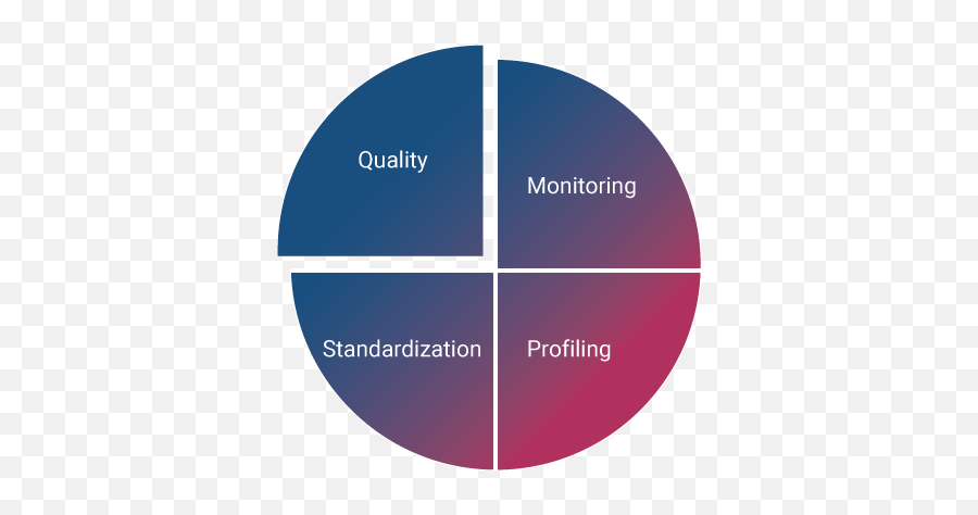 Data Standardization - Data Transformation Experian Dot Png,Standardization Icon