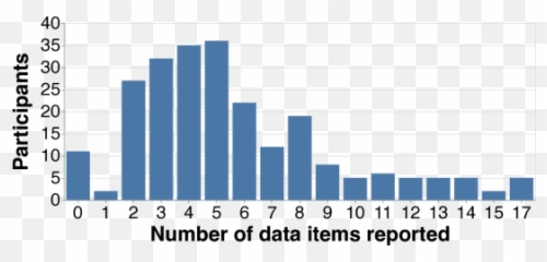 Visualizing Information - Statistical Graphics Png,Huawei Icon Glossary