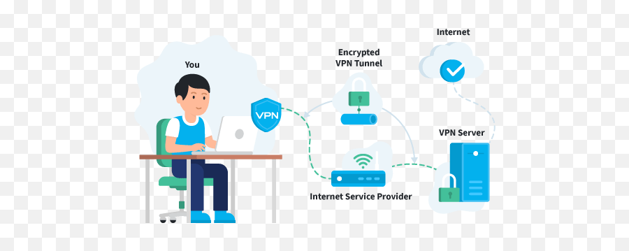 Vpn Explained How Does Work And Why Would You Use It - Vpn Works Png,Avast Vpn Icon