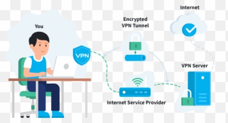 Vpn Explained How Does Work And Why Would You Use It - Vpn Works png