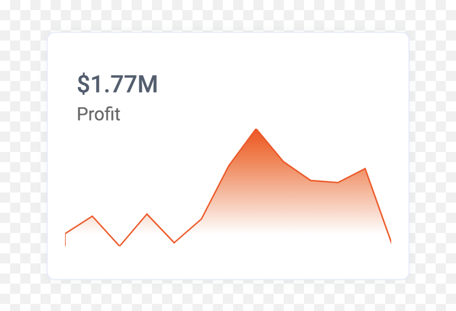 Features Of Embedded Analytics Dashboard Software Bold Bi - Plot Png,Combo Box Icon