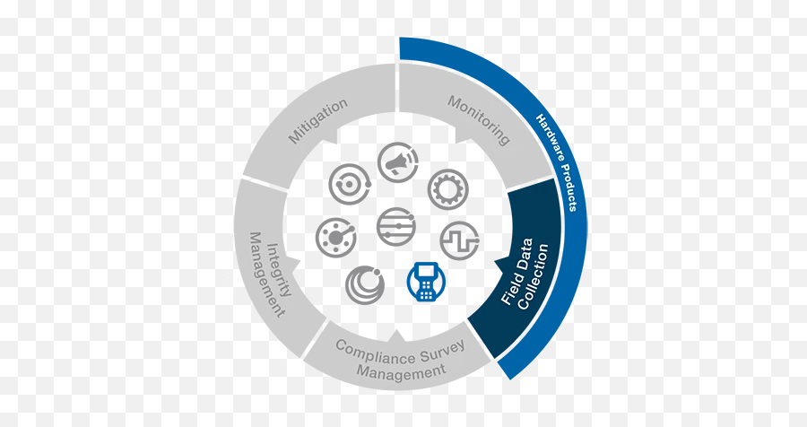 Cartopac Field Integration - Pipeline Integrity Management Png,Integral 3 Icon