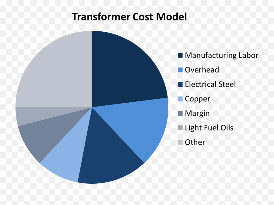 Savings Through Should - Cost Building Savings Roadmap Basilica Png,Roadmap Png