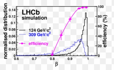Lhcb Public Results - Noise Hazard png