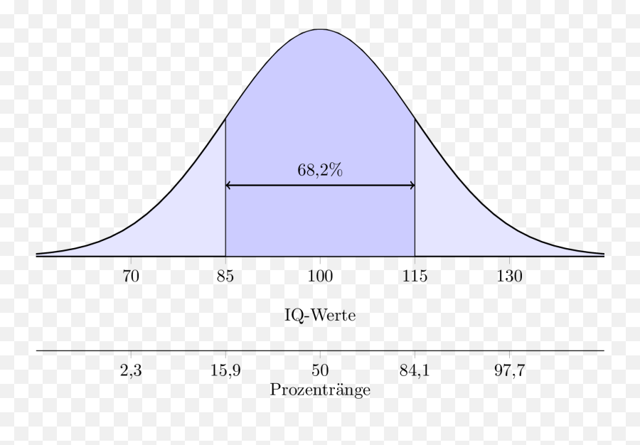 Download Hd Label A Bell Curve Transparent Png Image - Label A Bell Curve,Curve Png