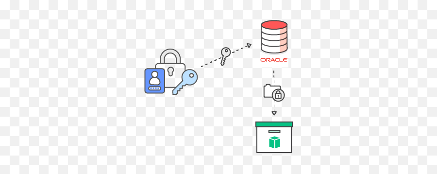 Secure Cloud By Sayo - Vertical Png,Oracle Db Icon