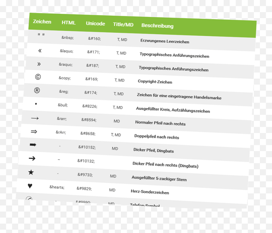 Html Sonderzeichen Tabelle Für Title Und Meta Desciptions - Html Sonderzeichen Png,Haken Icon