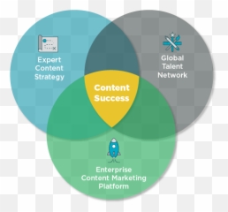 Content Marketing Platform And Expert - Best Platforms For Creators png