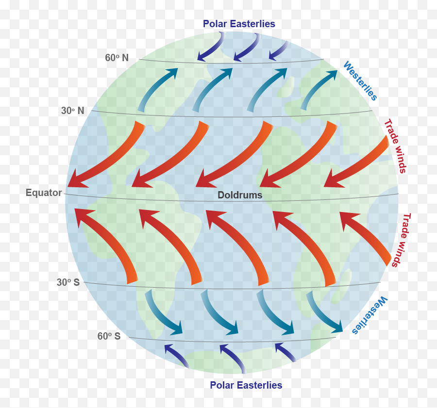 The Wind - Winds And Ocean Currents Png,Wind Effect Png