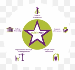 Careers Public Prep Schools Bronx Lower East Side Ny - Circle Png,Dycd Logo