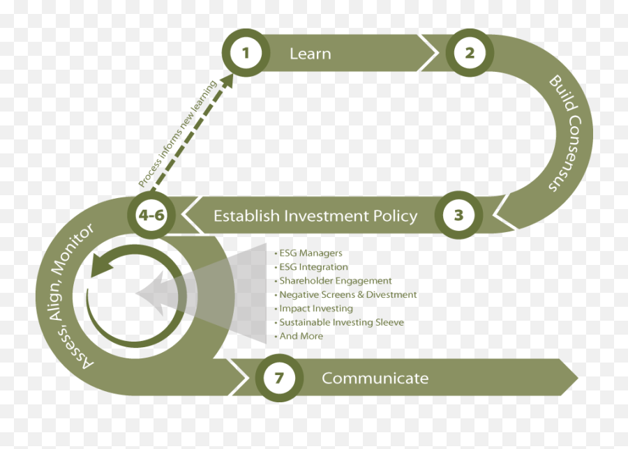 Roadmap For Endowments - Ien New Investment Roadmap Png,Roadmap Png