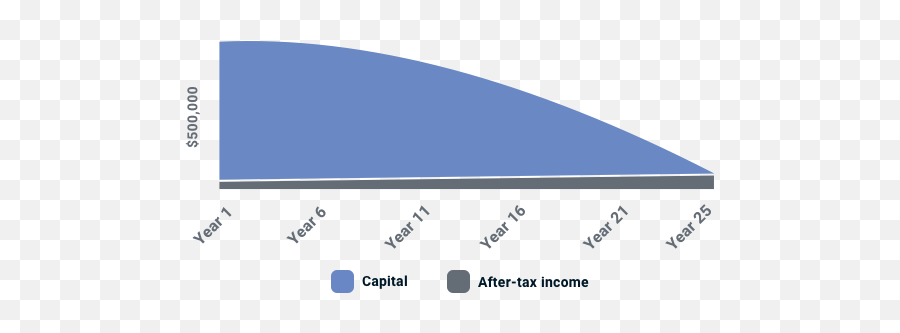 Private Wealth - Horizontal Png,Bank Of Montreal Logos