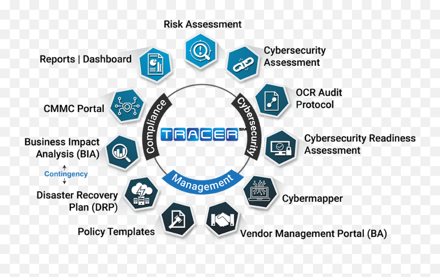 Ecfirst U2013 Traceru003csupu003esmu003csupu003e Portal - Sharing Png,Tracer Logo