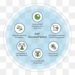 Sap Successfactors - Dot png