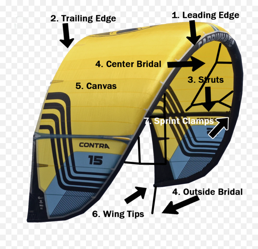 What Is Kiteboarding Everything You Need To Know - Learn Cabrinha Contra Kite Png,Kitesurf Icon