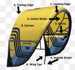 What Is Kiteboarding Everything You Need To Know - Learn Cabrinha Contra png