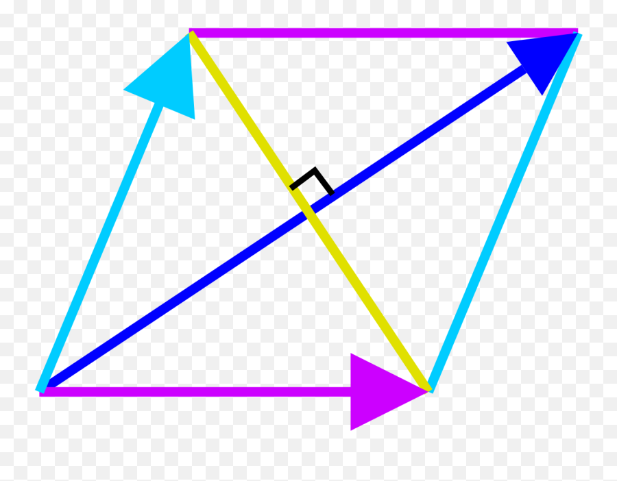 Rhombus Understood Analytically - Rhombus Png,Rhombus Png