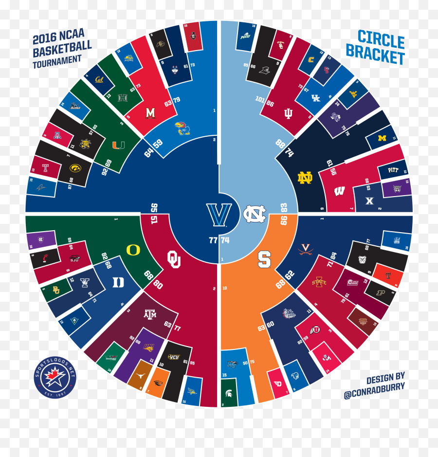 2016 Ncaa March Madness Circle Bracket - March Madness Bracket 2003 Png,March Madness Logo Png