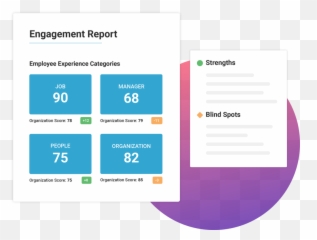 The Predictive Index - Employee Experience Survey png