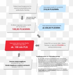 10022016 Prokuratura W Pge U2013 Afery Energetyczne - NSZZ Vertical png