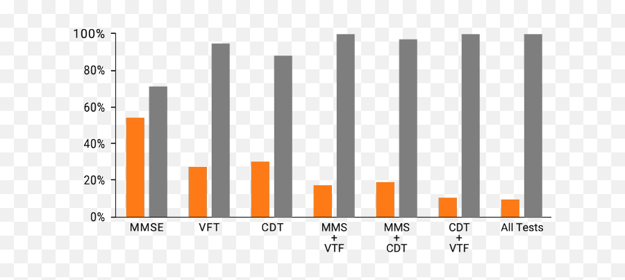 Diagnostic - Screening Evox Brain Map Vertical Png,Vtf To Png