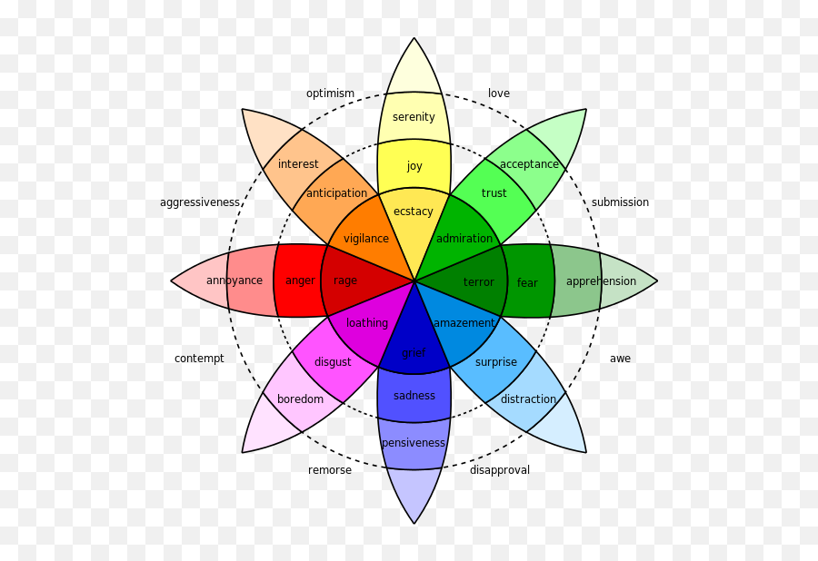 Parts Of A Logo Explained - Selfmade Designer Wheel Of Emotions Png,Instagram Icon Meanings