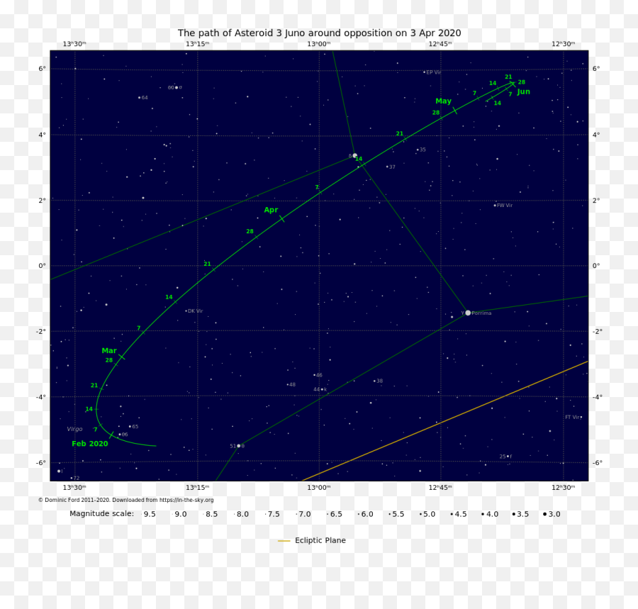 Asteroid 3 Juno - Intheskyorg Sky Png,Asteroid Transparent Background