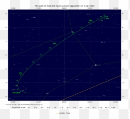 Asteroid 3 Juno - InTheSkyorg png