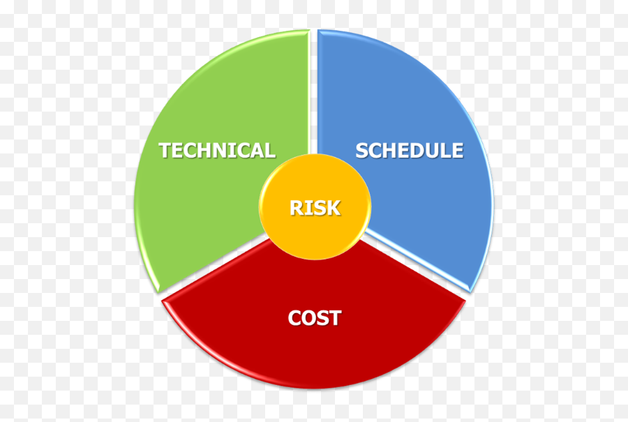 Earned Value Management Nasa - Value Management Png,Management Png