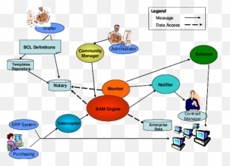 Business Contract Architecture Blueprint Download - Computational Science Png,Blueprint Png