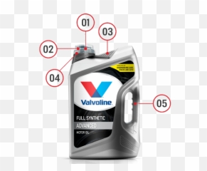 Valvoline - Full Synthetic Oil png