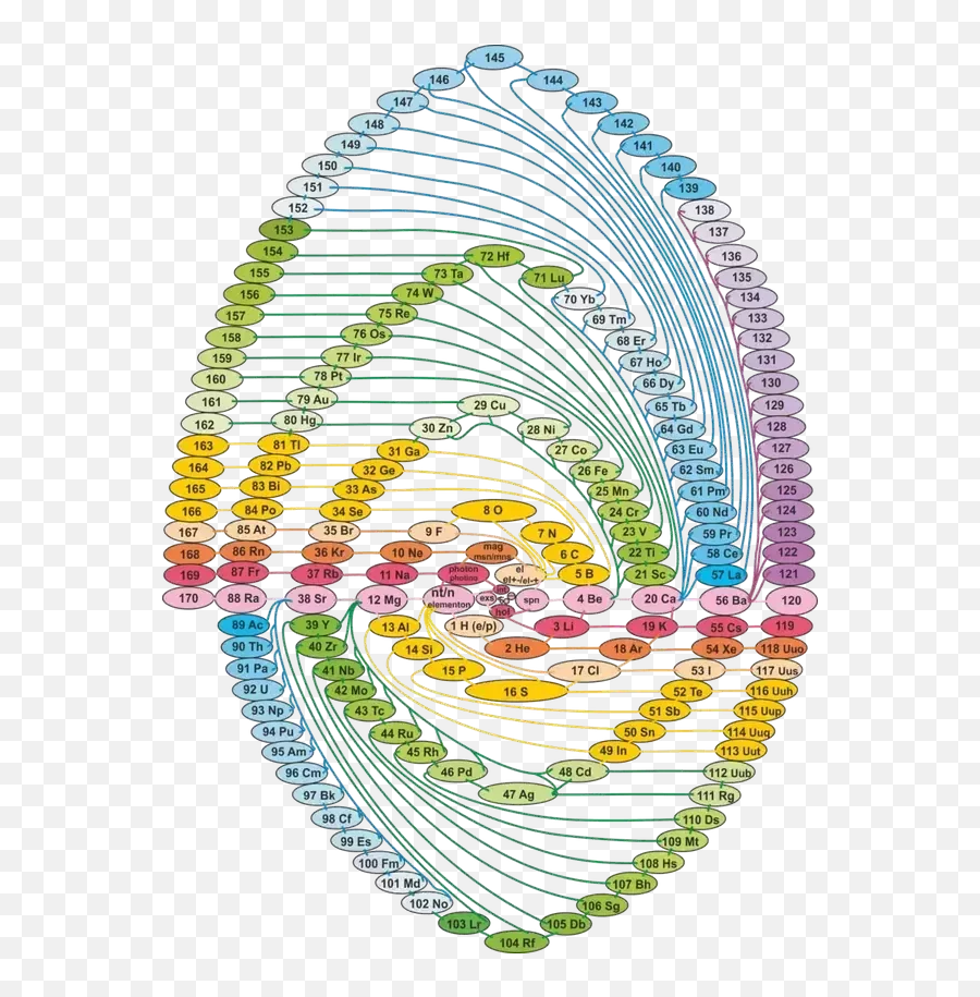 Has There Been An Attempt To Rearrange The Periodic Table Of - Rearranging The Periodic Table Png,Periodic Table Transparent