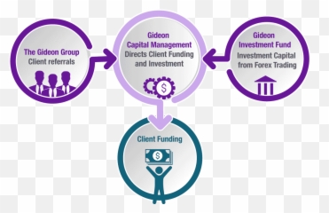Global Corporate And Project Financing - Sharing Png,Gideons Logo