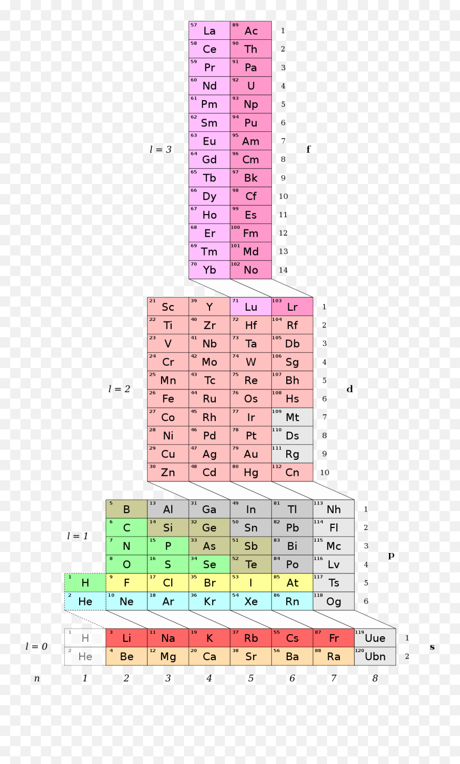 Fileadomah Periodic Table - Electron Orbitalssvg Wikipedia Adomah Periodic Table Tsimmerman Png,Periodic Table Icon