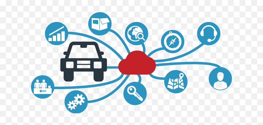 10 Connected Car Technology Startups - Nanalyze Connected Cars Using Iot Png,Imagine Icon Lte