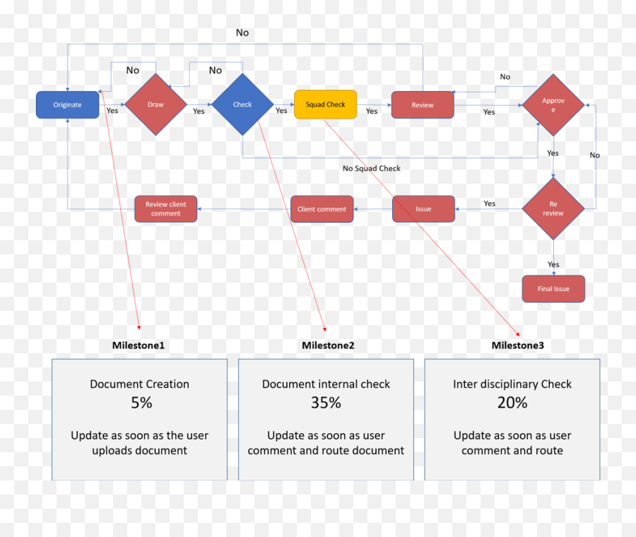 Wrench Document Creation - Wrench Solutions Project Vertical Png,Icon Of Creation