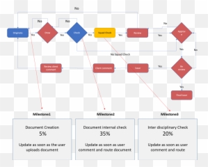 Wrench Document Creation - Wrench Solutions Project Vertical png